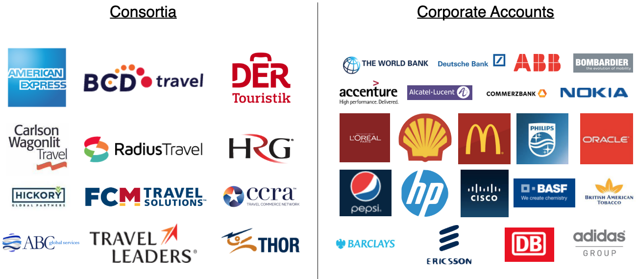 Consortia Programmes